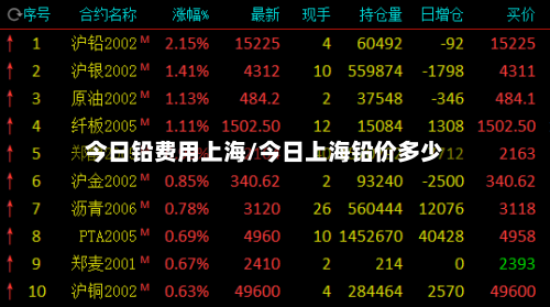 今日铅费用上海/今日上海铅价多少