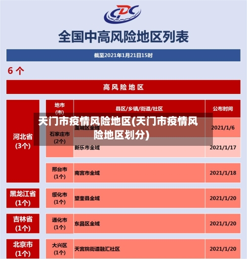 天门市疫情风险地区(天门市疫情风险地区划分)-第3张图片