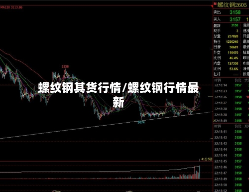 螺纹钢其货行情/螺纹钢行情最新-第2张图片