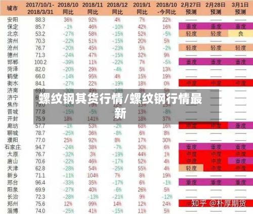 螺纹钢其货行情/螺纹钢行情最新-第3张图片