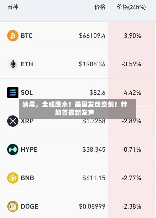 清晨，全线跳水！美国发动空袭！特朗普最新发声-第3张图片