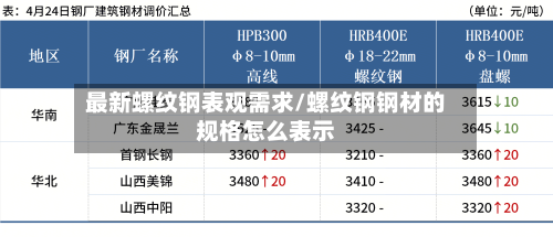 最新螺纹钢表观需求/螺纹钢钢材的规格怎么表示