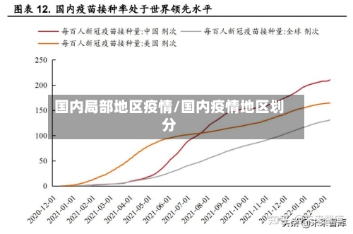 国内局部地区疫情/国内疫情地区划分-第3张图片
