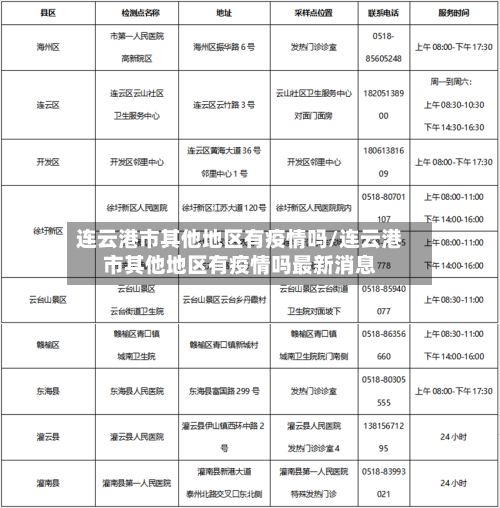 连云港市其他地区有疫情吗/连云港市其他地区有疫情吗最新消息-第3张图片