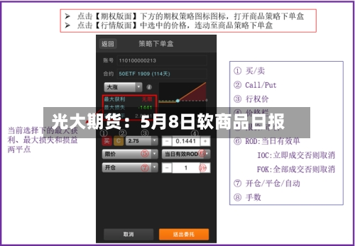 光大期货：5月8日软商品日报