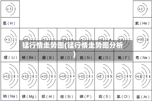 锰行情走势图(锰行情走势图分析)