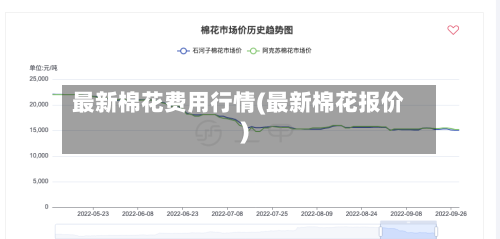 最新棉花费用行情(最新棉花报价)-第2张图片
