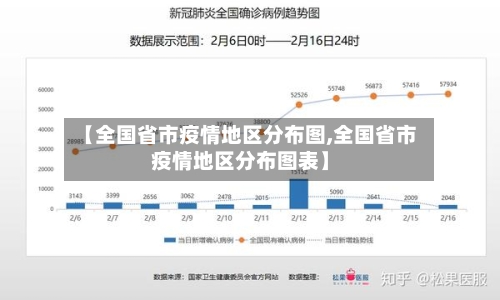 【全国省市疫情地区分布图,全国省市疫情地区分布图表】-第2张图片