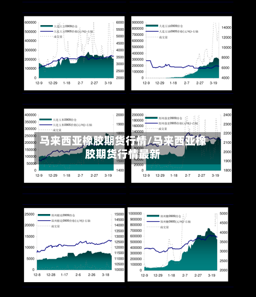 马来西亚橡胶期货行情/马来西亚橡胶期货行情最新-第2张图片