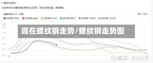 现在螺纹钢走势/螺纹钢走势图