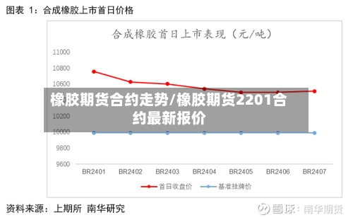 橡胶期货合约走势/橡胶期货2201合约最新报价-第2张图片
