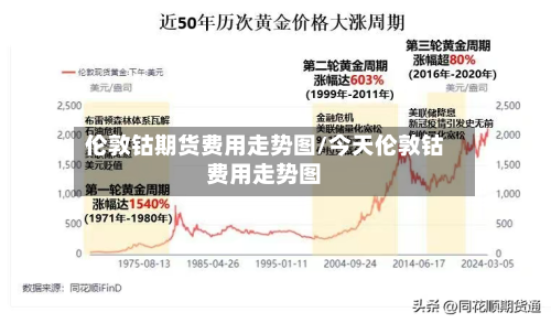 伦敦钴期货费用走势图/今天伦敦钴费用走势图-第3张图片