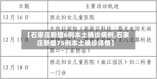 【石家庄新增6例本土确诊病例,石家庄新增75例本土确诊详情】-第3张图片