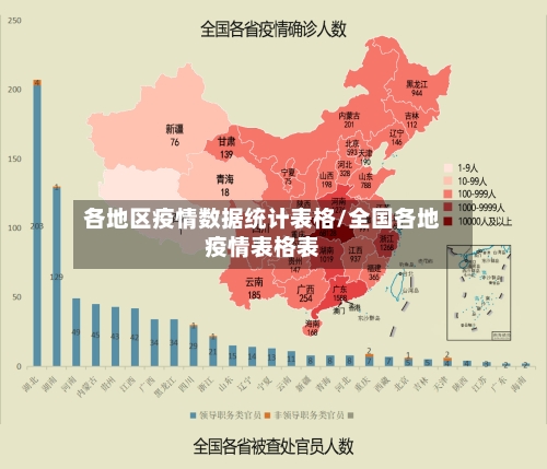 各地区疫情数据统计表格/全国各地疫情表格表-第3张图片