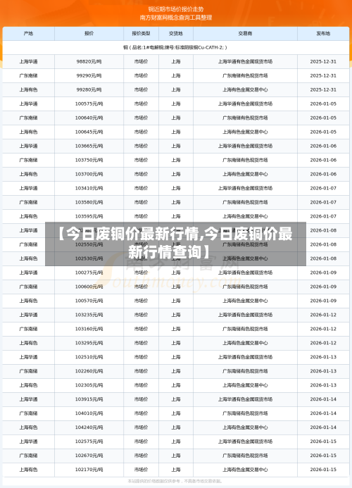 【今日废铜价最新行情,今日废铜价最新行情查询】-第3张图片