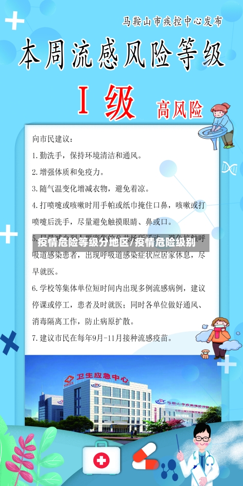 疫情危险等级分地区/疫情危险级别-第3张图片
