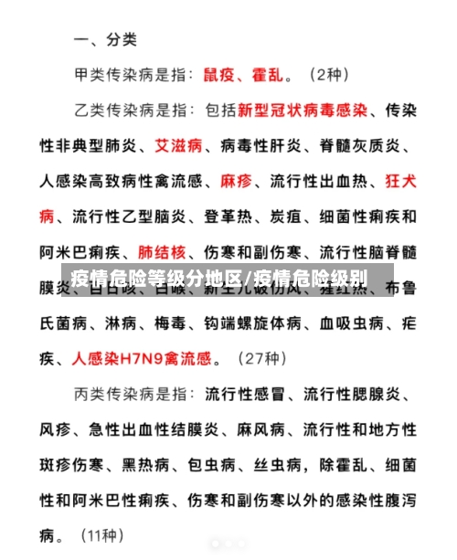 疫情危险等级分地区/疫情危险级别