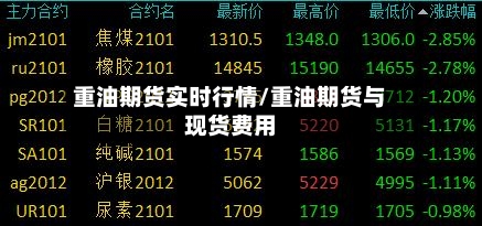 重油期货实时行情/重油期货与现货费用-第2张图片