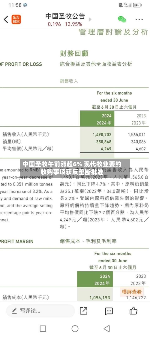 中国圣牧午前涨超6% 现代牧业要约收购事项获反垄断批准