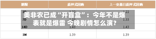 美非农已成“开盲盒”：今年不是爆表就是爆雷 今晚剧情怎么演？-第2张图片