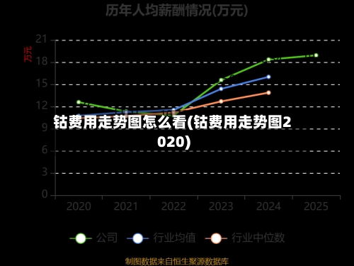 钴费用走势图怎么看(钴费用走势图2020)-第2张图片