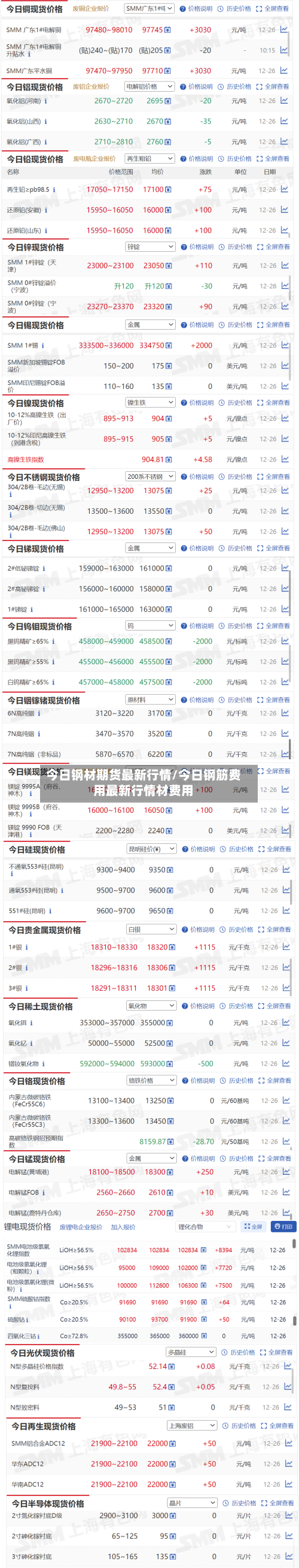 今日钢材期货最新行情/今日钢筋费用最新行情材费用-第2张图片