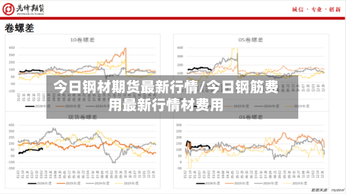 今日钢材期货最新行情/今日钢筋费用最新行情材费用-第3张图片