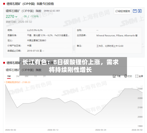 长江有色：8日碳酸锂价上涨，需求将持续刚性增长
