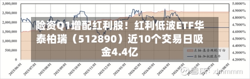 险资Q1增配红利股！红利低波ETF华泰柏瑞（512890）近10个交易日吸金4.4亿