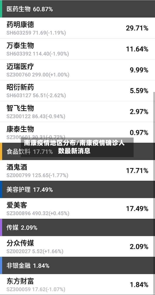 南康疫情地区分布/南康疫情确诊人数最新消息