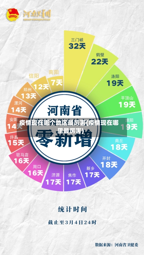 疫情现在哪个地区最厉害(疫情现在哪里最厉害)-第2张图片