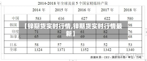 【锌期货实时行情,锌期货实时行情最新】-第2张图片