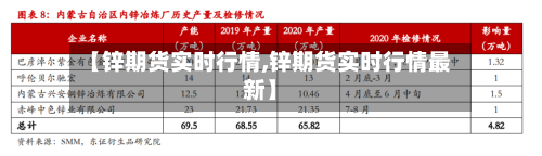 【锌期货实时行情,锌期货实时行情最新】