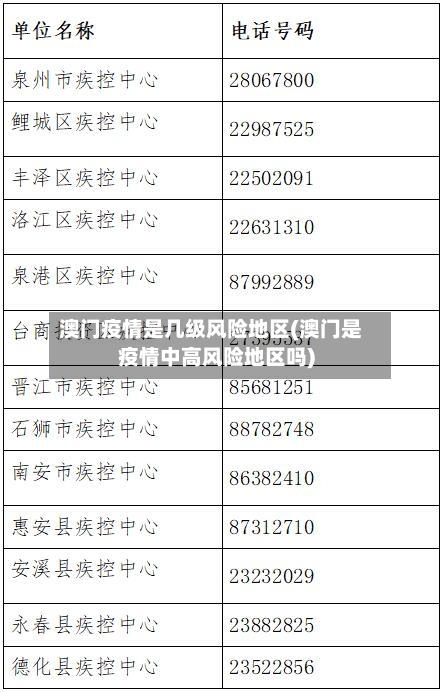 澳门疫情是几级风险地区(澳门是疫情中高风险地区吗)-第3张图片