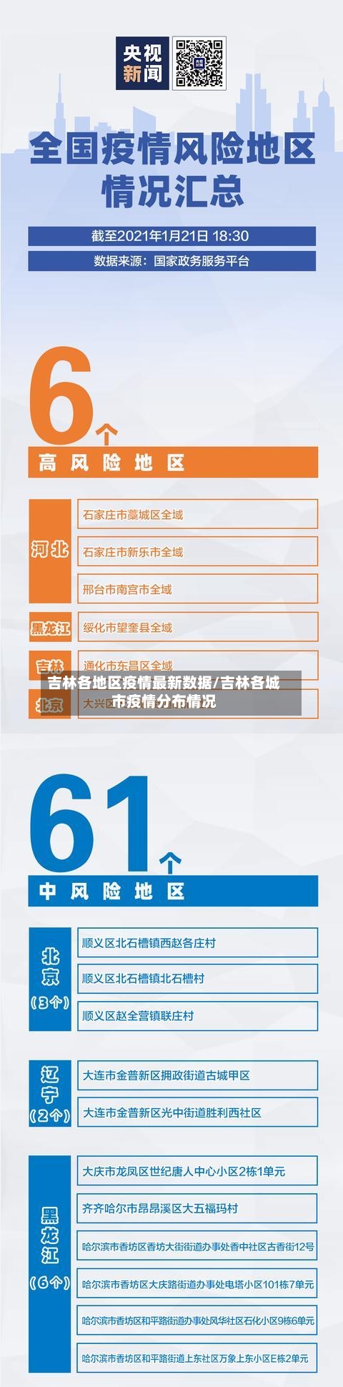 吉林各地区疫情最新数据/吉林各城市疫情分布情况-第2张图片