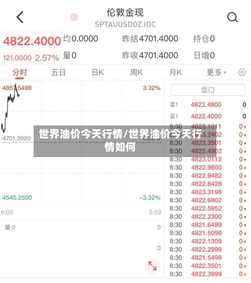 世界油价今天行情/世界油价今天行情如何