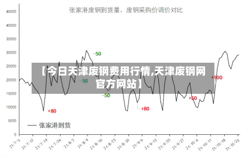 【今日天津废钢费用行情,天津废钢网官方网站】