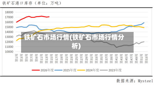 铁矿石市场行情(铁矿石市场行情分析)