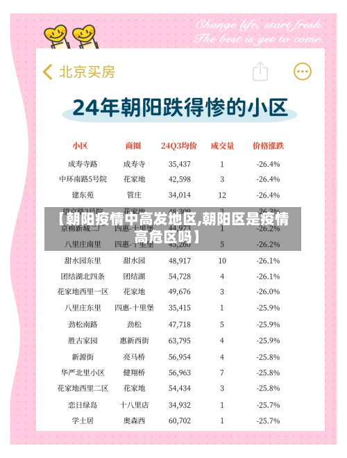 【朝阳疫情中高发地区,朝阳区是疫情高危区吗】