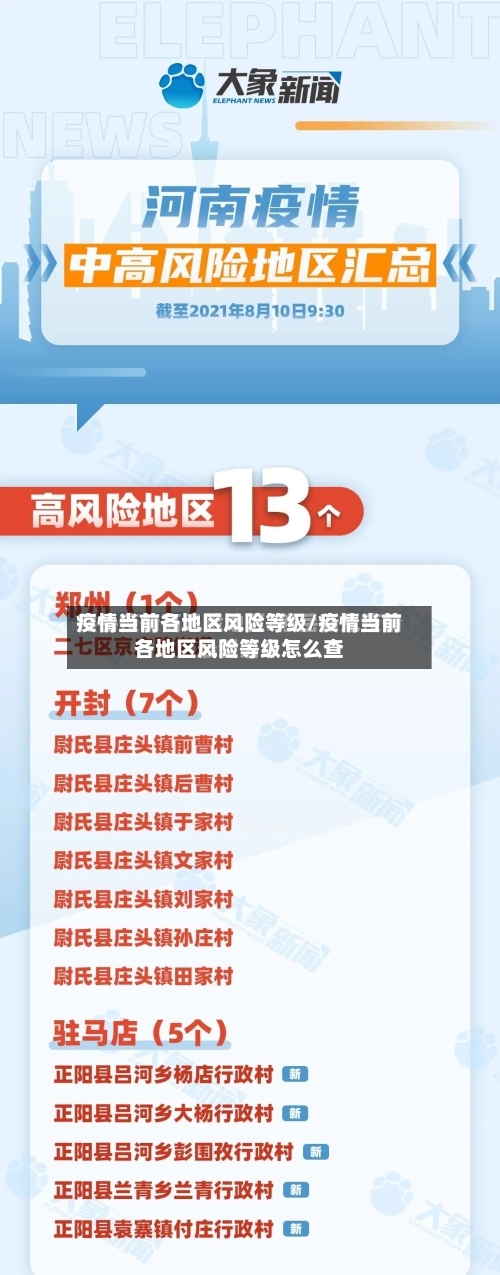 疫情当前各地区风险等级/疫情当前各地区风险等级怎么查