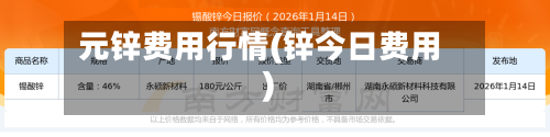 元锌费用行情(锌今日费用)-第2张图片