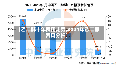 【乙二醇十年费用走势,2021年乙二醇费用分析】-第3张图片