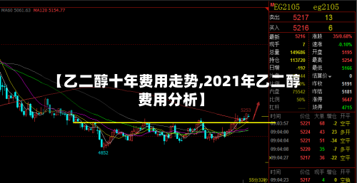 【乙二醇十年费用走势,2021年乙二醇费用分析】-第2张图片