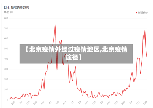【北京疫情外经过疫情地区,北京疫情途径】-第3张图片
