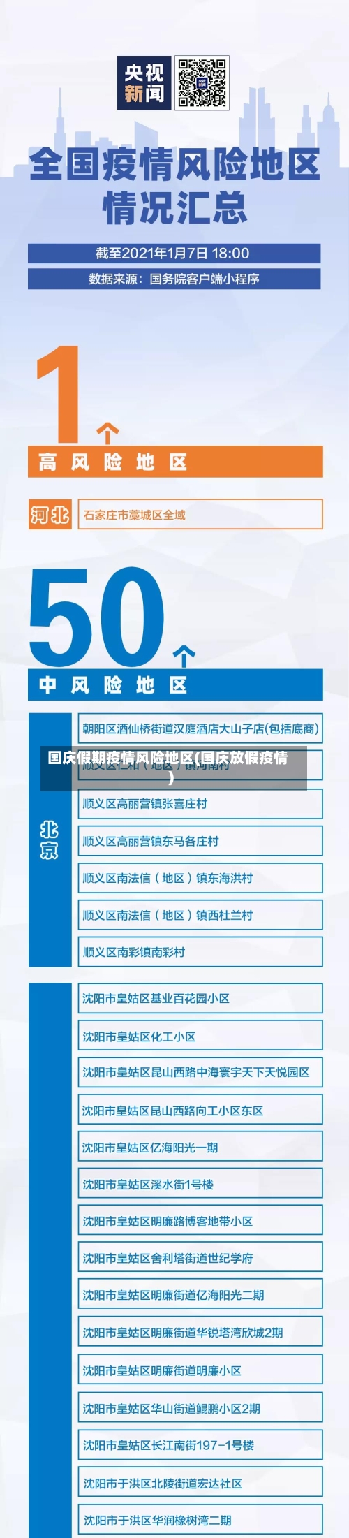 国庆假期疫情风险地区(国庆放假疫情)