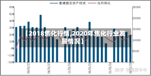 【2018焦化行情,2020年焦化行业发展情况】