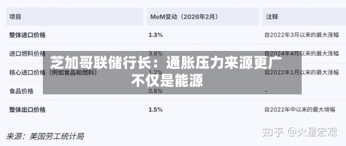 芝加哥联储行长：通胀压力来源更广 不仅是能源