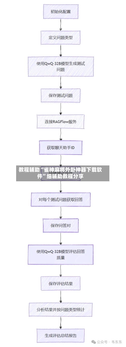 教程辅助“雀神麻将外卦神器下载软件”细辅助教程分享
