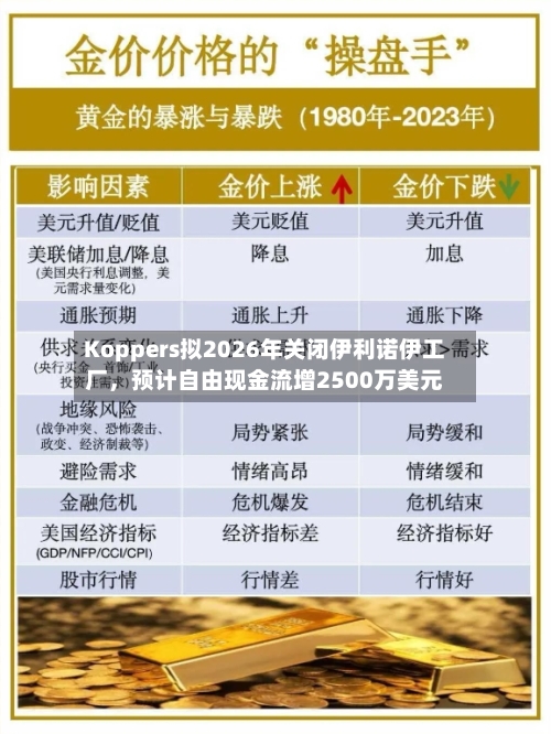 Koppers拟2026年关闭伊利诺伊工厂，预计自由现金流增2500万美元-第2张图片