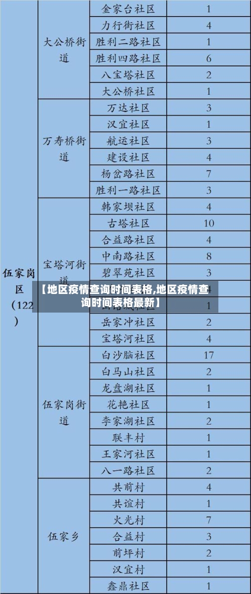 【地区疫情查询时间表格,地区疫情查询时间表格最新】